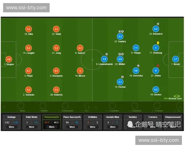 利兹联进攻端渗透传球成功率58% 中路配合尝试但效果一般 利兹联进攻端渗透传球成功率58% 中路配合尝试但效果一般